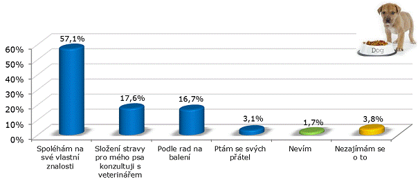 Na czym polegasz przy wyborze kanału?