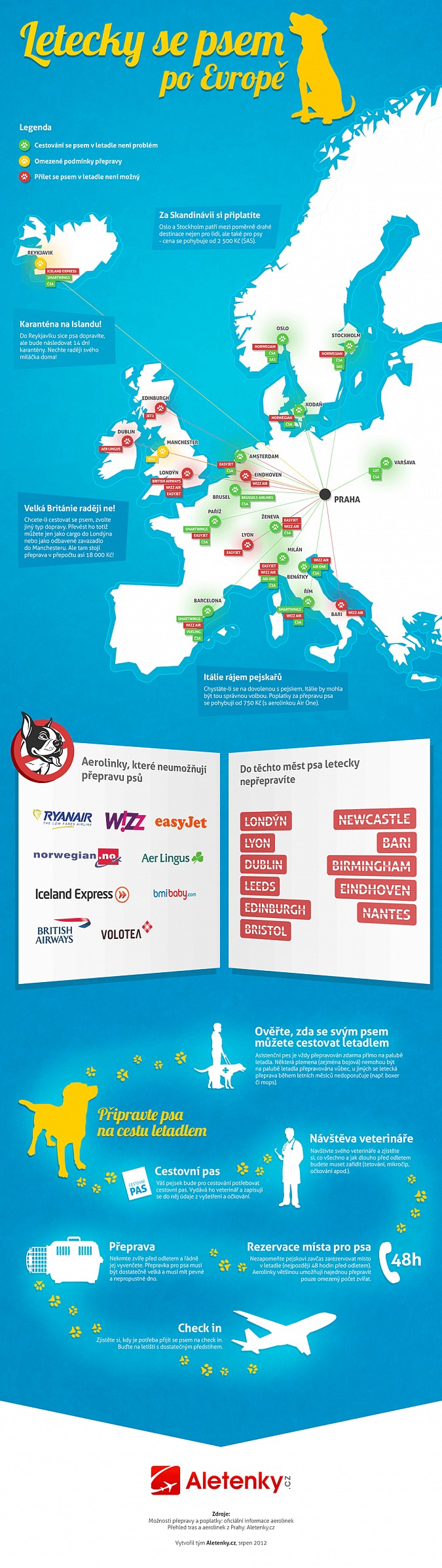 Samolotem z psem w Europie